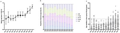 Medical and economic impacts of managing corneas from older donors at the tissue bank—a single-center retrospective study spanning over 12 years